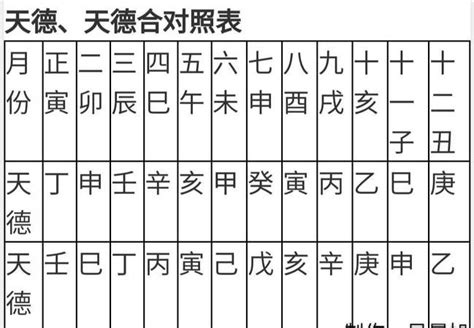 天德月德同柱|天乙、天德、月德贵人的特性